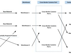 Resource Management Solutions For Optimal Efficiency